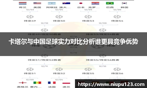 卡塔尔与中国足球实力对比分析谁更具竞争优势